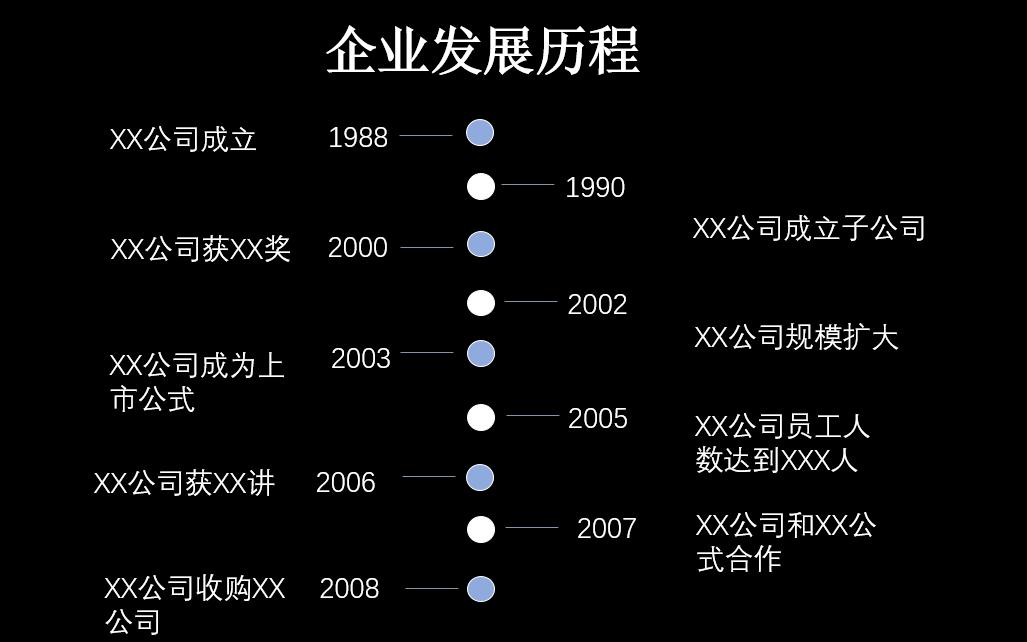 ppt动态时间进度条制作,高端酷炫的ppt时间轴