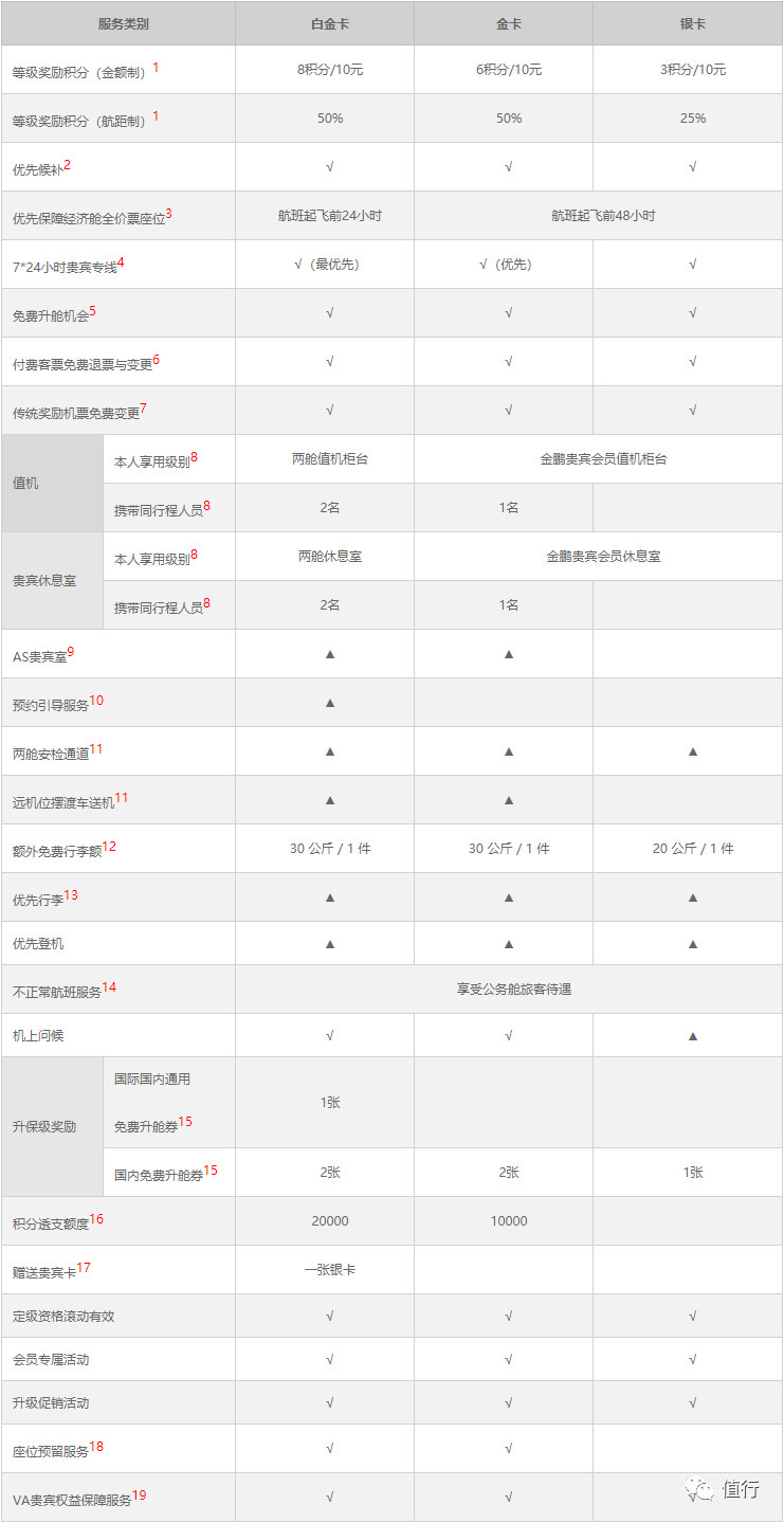 门槛最低的飞行驾照,门槛最低的飞行执照