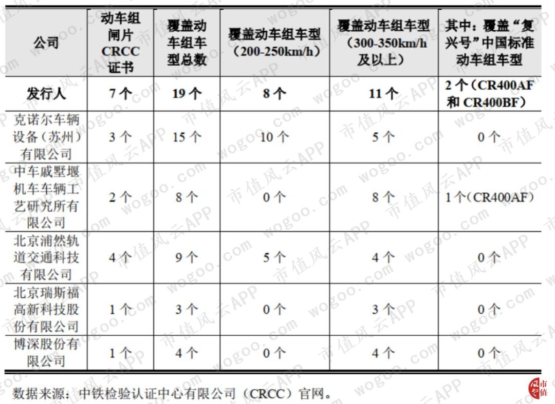 天宜上佳：动车组制动系统闸片国产化的开拓者，铁总为第一大客户