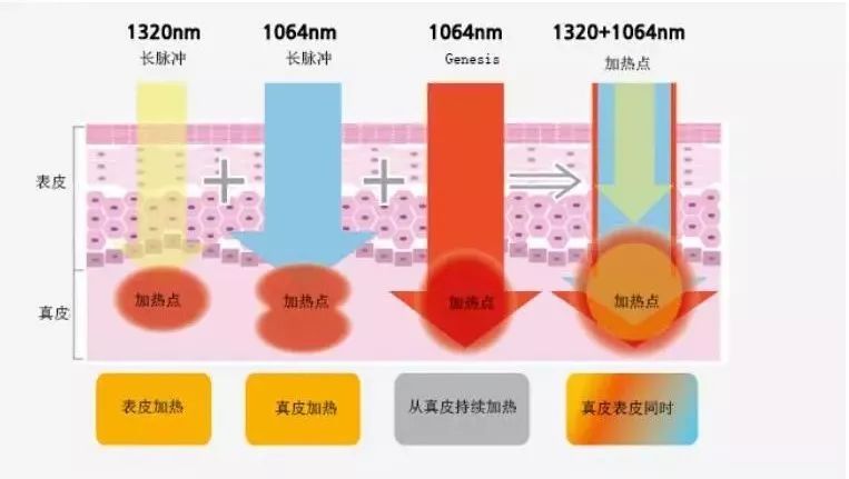 小茂肌诊室∣美容仪挑战：家用美容仪到底值得投资吗？