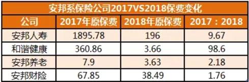 安邦案最新判决,安邦被接管的后续