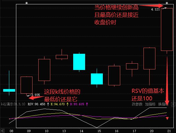股市技巧分享如何巧妙运用kdj指标,kdj指标神奇的操作方法详解
