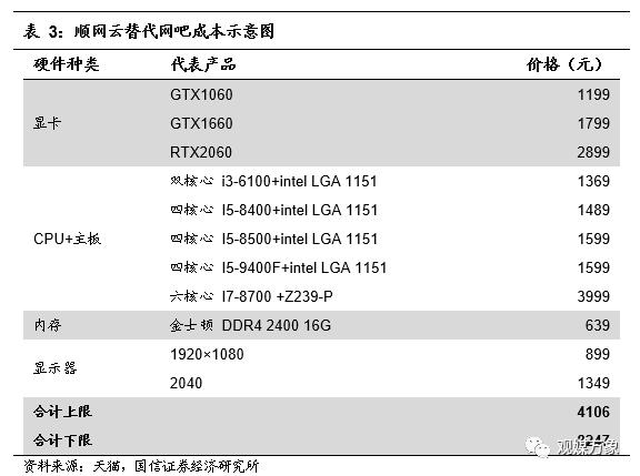 你多久没有去网吧上网了,网吧行业发展形势分析