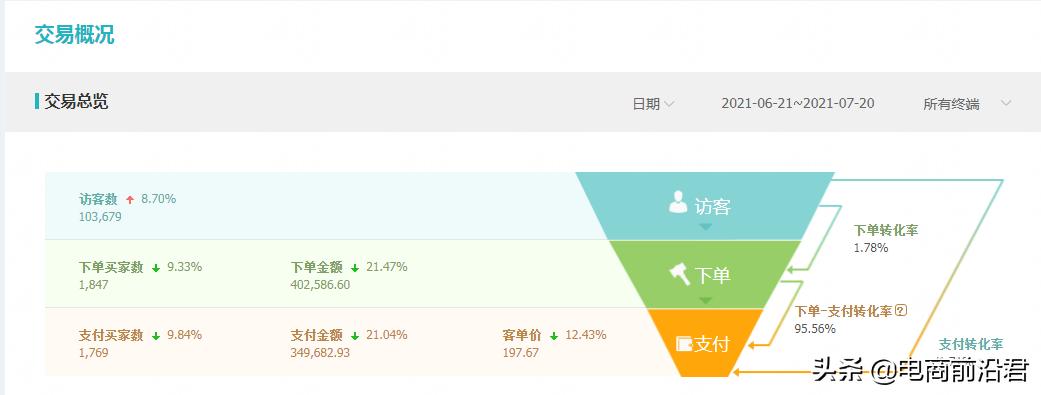 淘宝新手如何避免价格战,淘宝卖家拒绝议价技巧有哪些方法