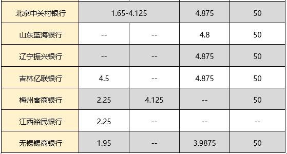 鄂州农商银行2024年开门红利率,银行2022年1月1日开门红的利率