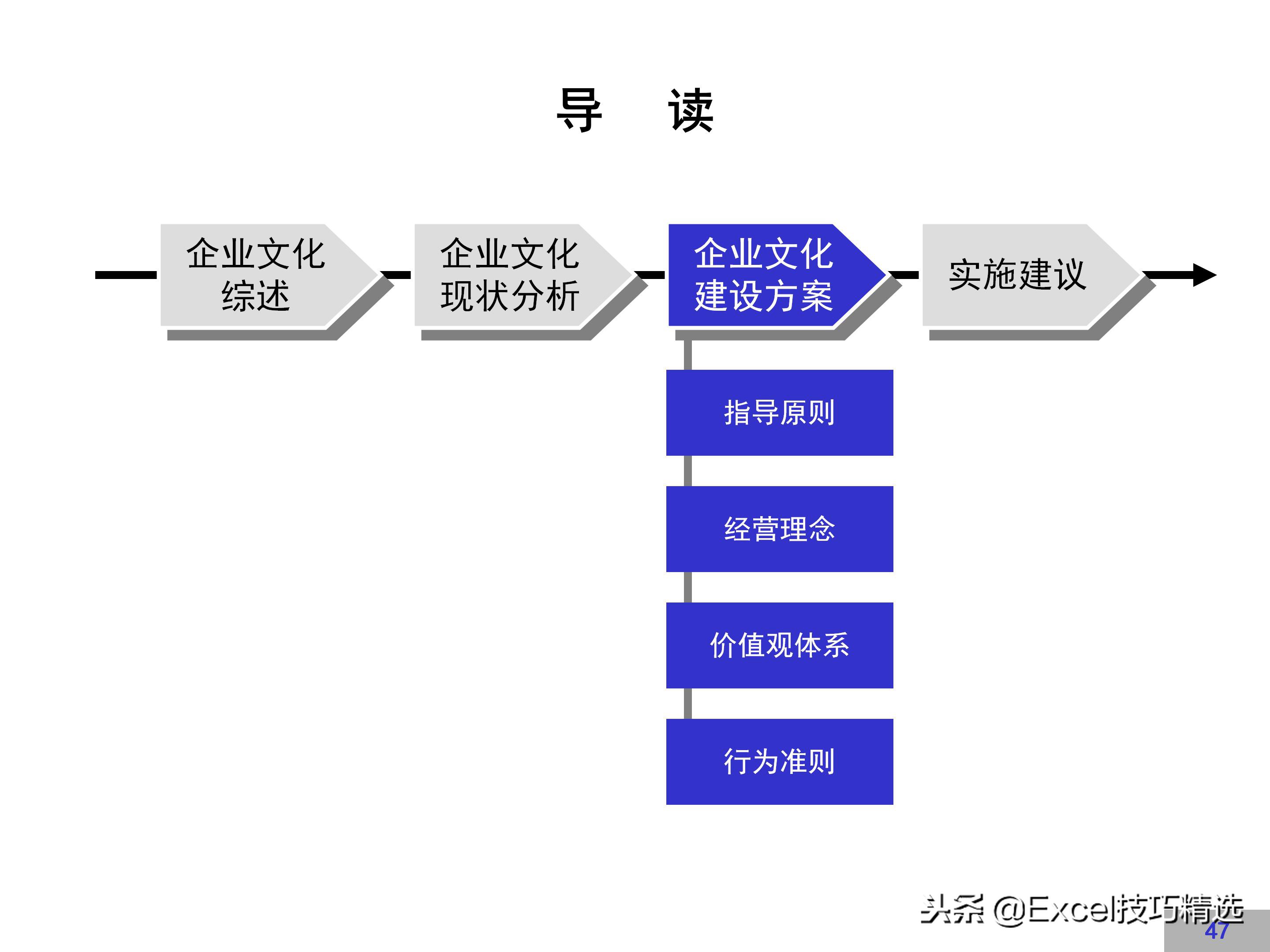 华为企业文化建设方案,链家企业文化建设方案