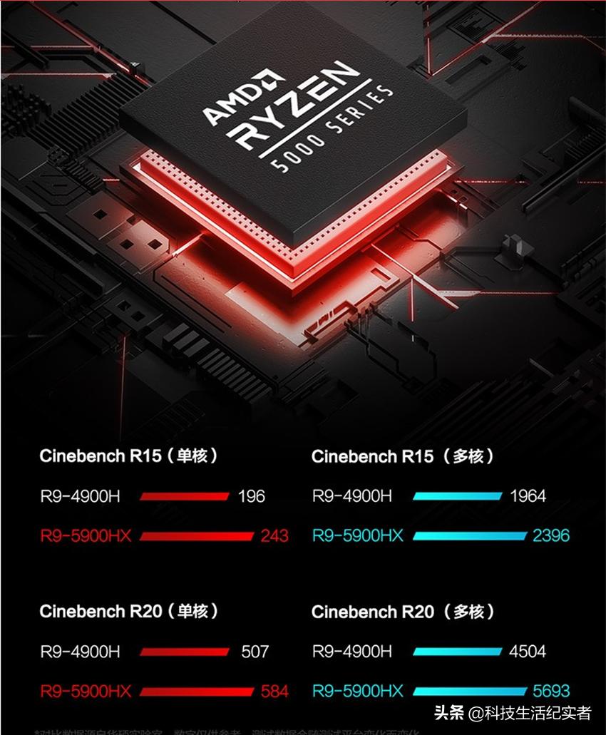 2020国庆节5000元以内笔记本推荐,盘点2019十大性价比笔记本