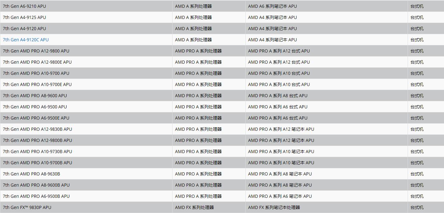 电脑cpu介绍amd,电脑从入门到进阶到高级