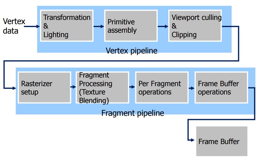 ATI显卡发展史,nvidia最早的显卡
