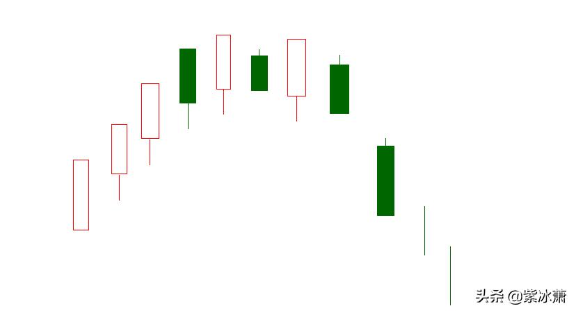 顶部K线形态,k线形态经典