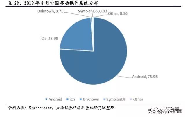 软件行业2022报告,软件行业发展分析报告
