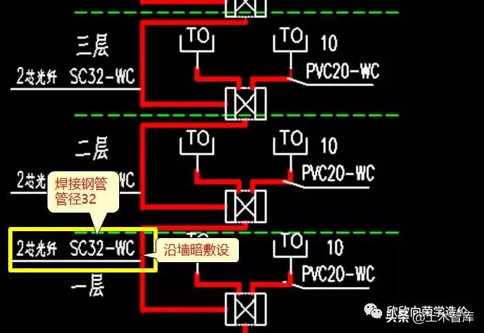 读识网络系统图,识读网络系统图