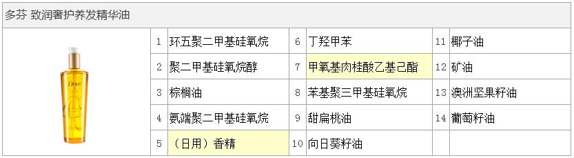 护发素和护发精油和发膜区别,发膜护发素护发精油推荐平价