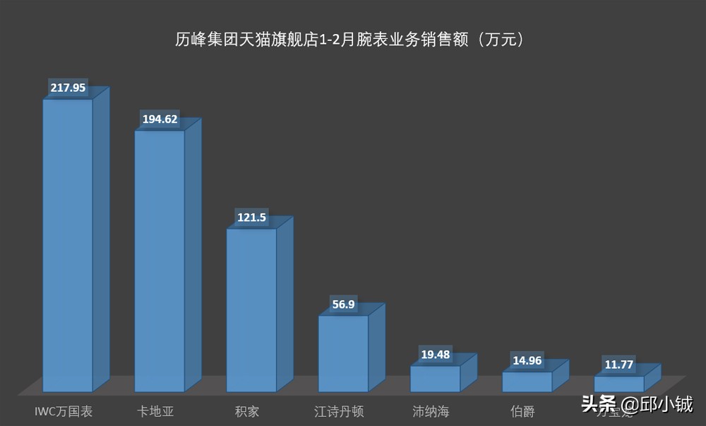 你会花一万多块钱买辆二手车吗,iwc万国手表iw500704上市时间