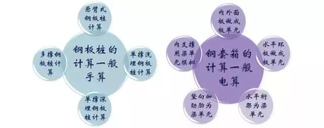 施工临时结构的设计及计算，建议收藏