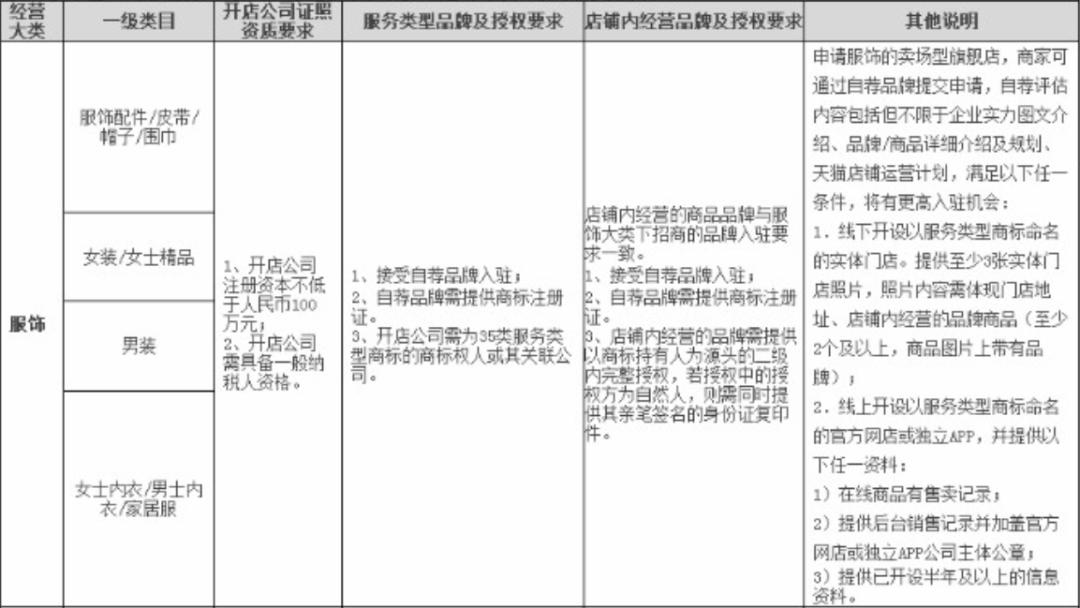 25类商标和35类要一起注册吗,35类商标必选10个小类是哪些