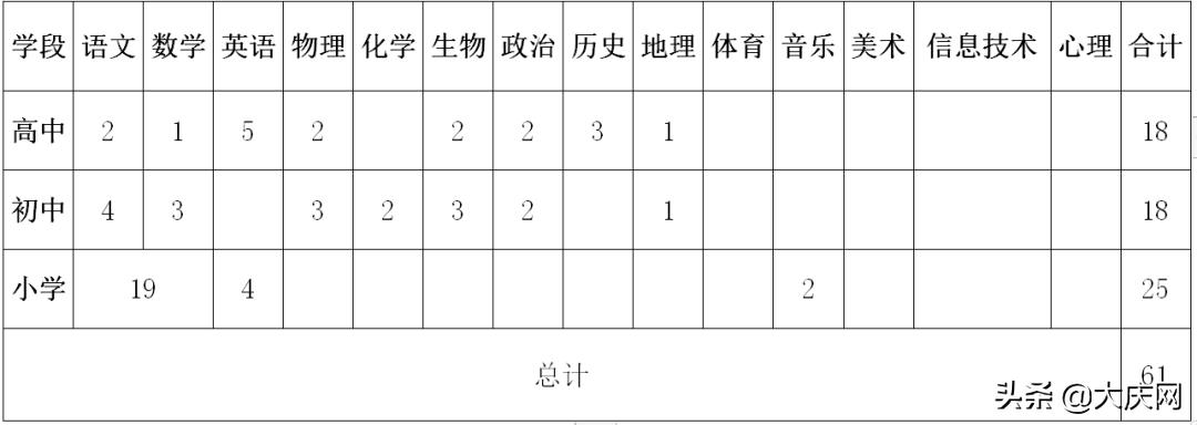 黑龙江事业编岗位表教师,黑龙江教师岗位招聘信息