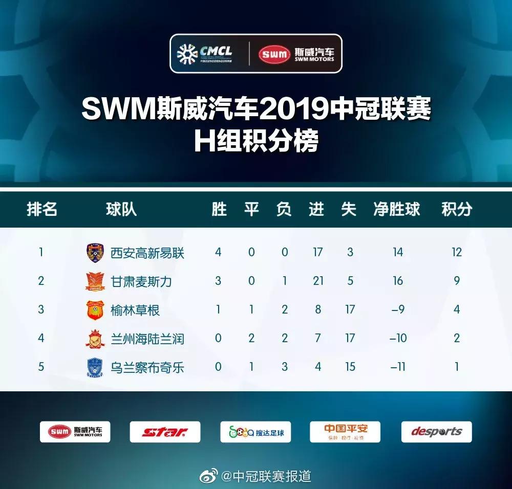 西安高新易联中冠比赛,西安高新易联中冠赛程