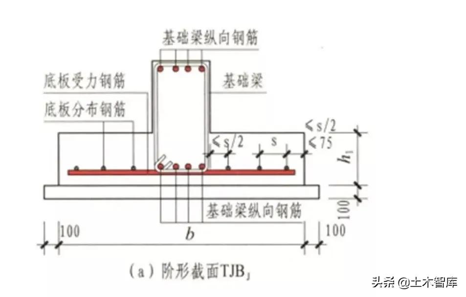 楼梯钢筋的布局,楼梯钢筋构造视频教程