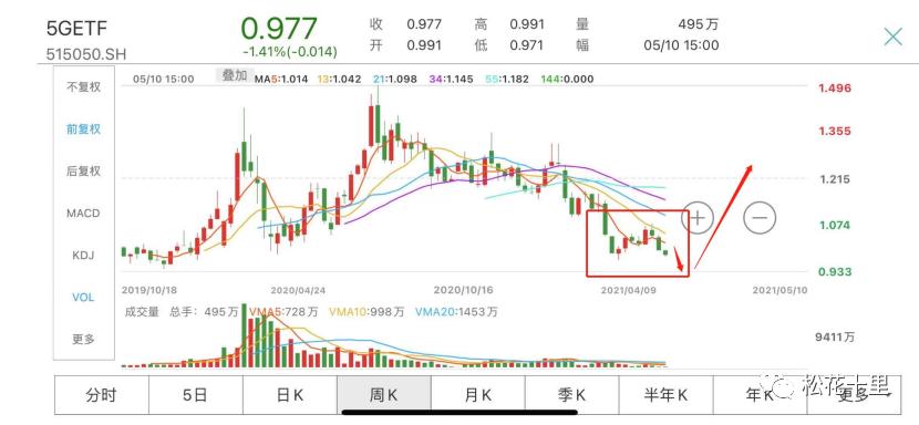 资源类个股的涨跌要紧盯期货市场,短期风险积聚程度高