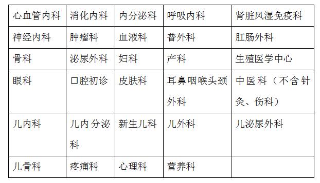 上海各大医院的产科怎么样,上海医院产科推荐