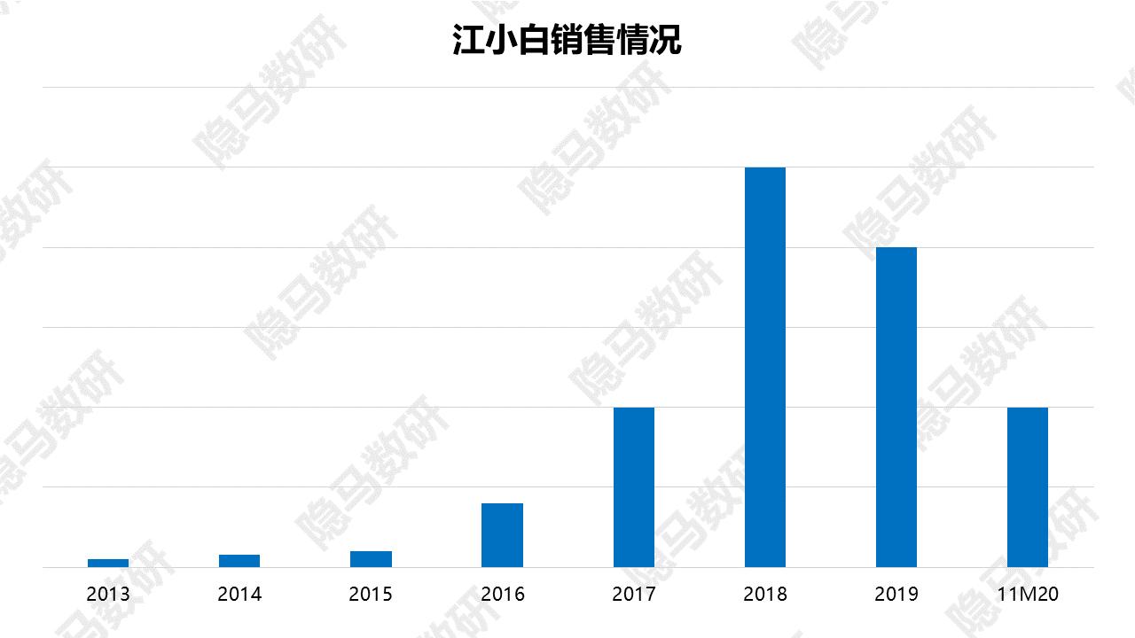 光瓶酒升级视频,目前光瓶酒哪个单品做的最好