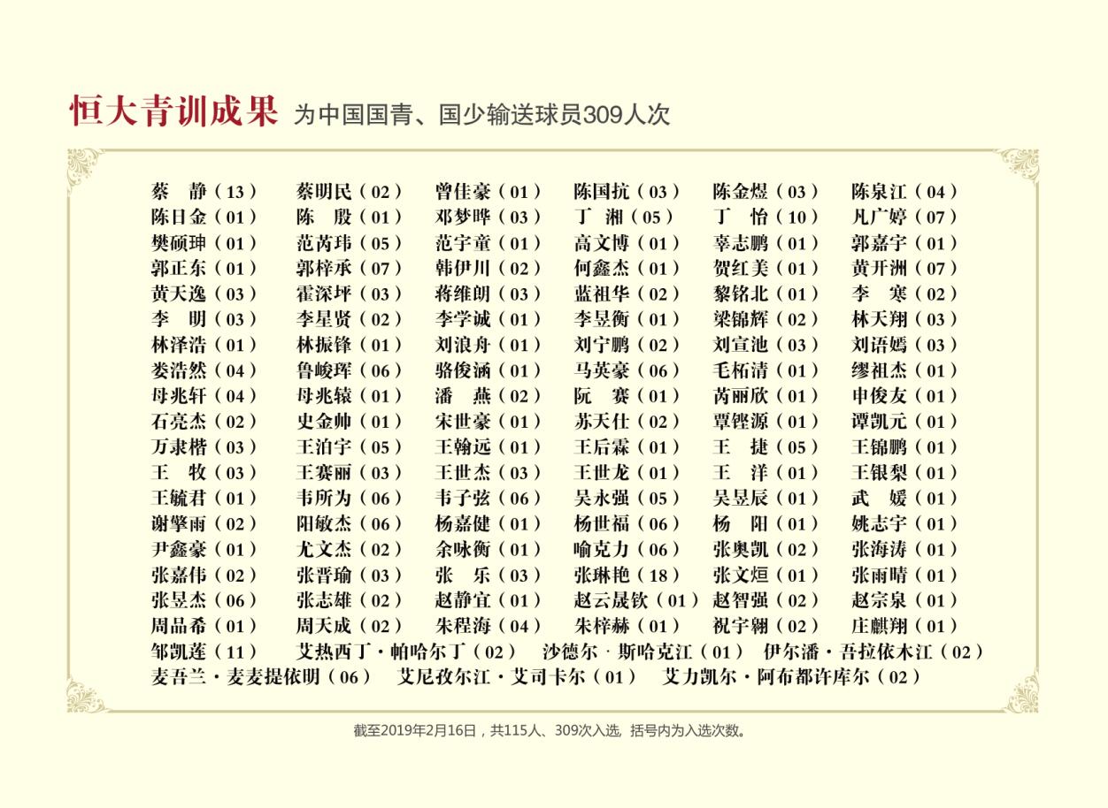 恒大青训是怎么训练的,恒大足球一条龙