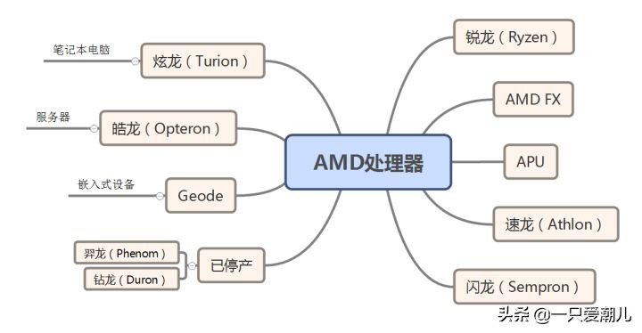 双cpu电脑装机视频,cpu装机指南从挑选安装到测试使用