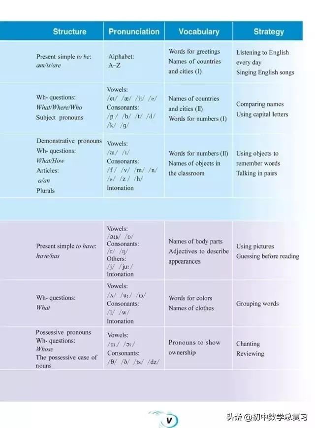 仁爱英语七下第一课预习笔记,仁爱英语七年级上册新教材目录