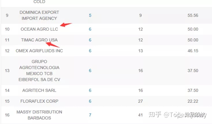 外贸产品哪些好开发,外贸如何开发小语种市场