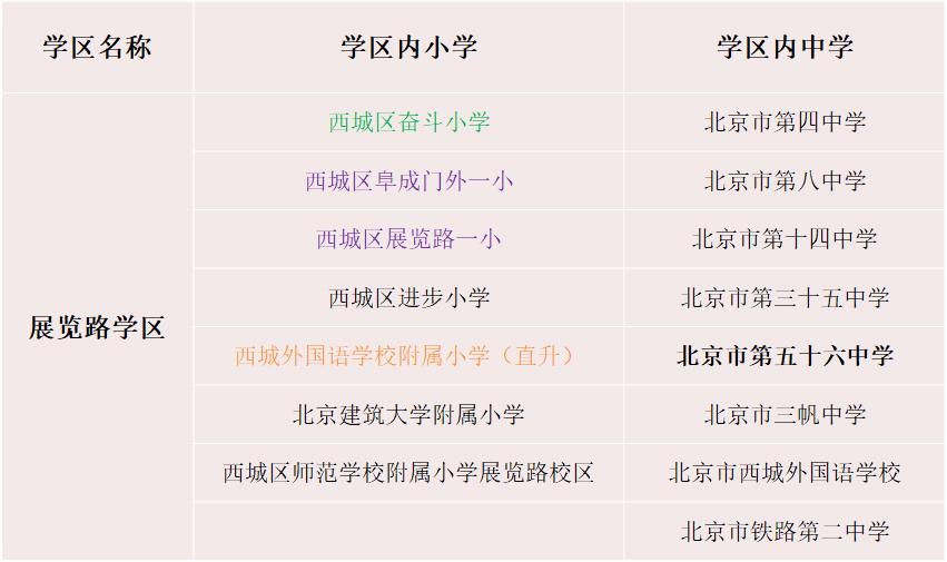 干货|北京西城学区房大扫盲，附学区一览及各片区点评