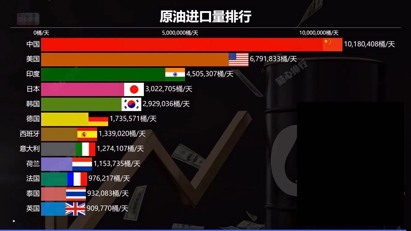 中德两国油价对比,油价与经济危机