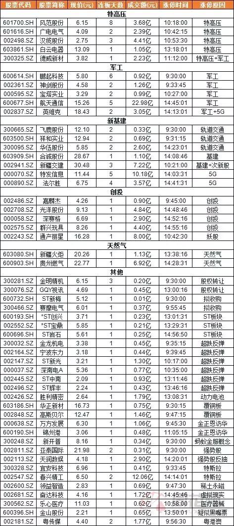 大盘分化最严重的股票,市场走势分化中字头股票集体爆发