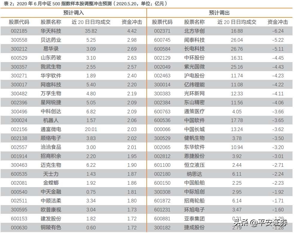 a股重要板块,中国a股esg投资指数成分股