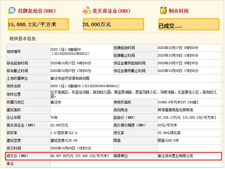 宿迁最新拿地,宿迁最新土拍价格