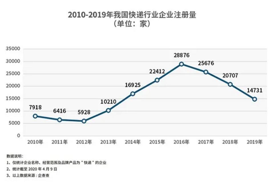 快递加盟诈骗套路,快递加盟骗人吗