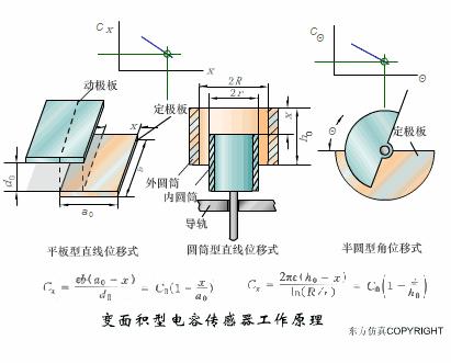 xjcy37压力传感器工作原理,40种传感器工作原理动图