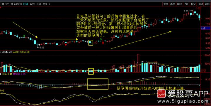 神奇的黄金分割线0.382和0.618,神奇的数字组合黄金分割线