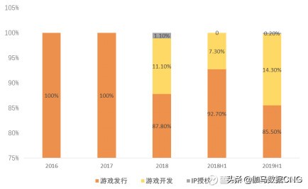 ip类手游,ip游戏行业的发展
