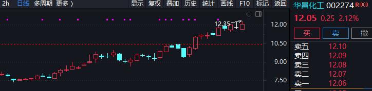 如何突破零业绩,业绩突破的底层逻辑