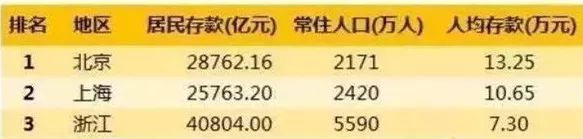 震惊！长春平均薪资6331元，竞争最激烈的行业竟是...