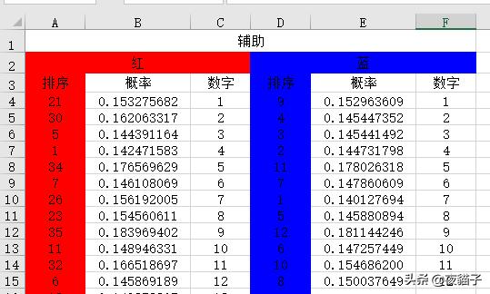如何制作excel彩票表格,excel制作彩票走势图表视频