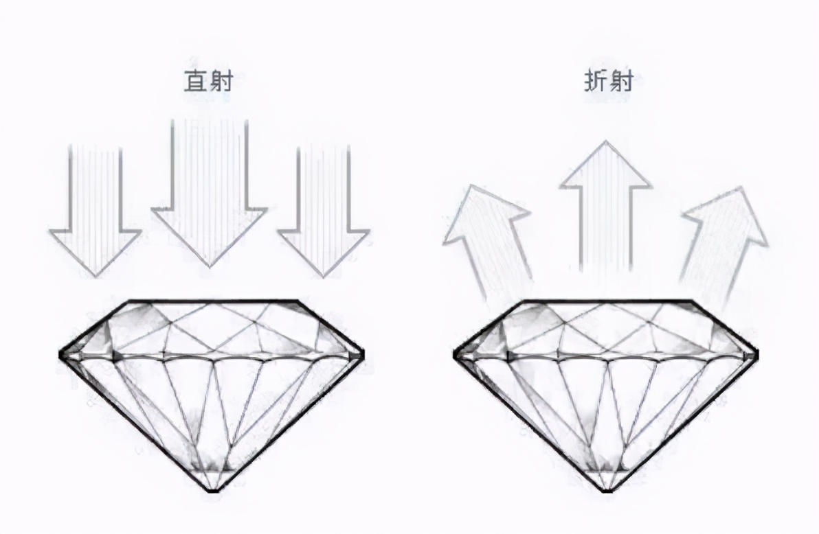 买钻石3ex切工很重要吗,钻石3ex切工图片