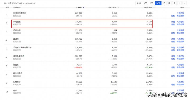 手淘搜索的关键指标有哪些,引爆手淘搜索流量的条件