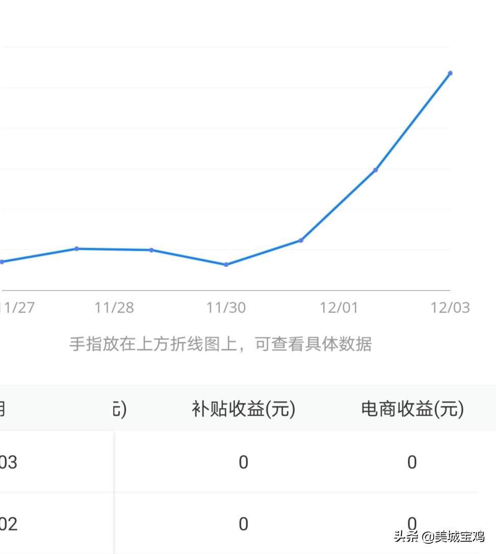 浅谈百家号和头条号的优缺点和注意事项,你们认同吗?