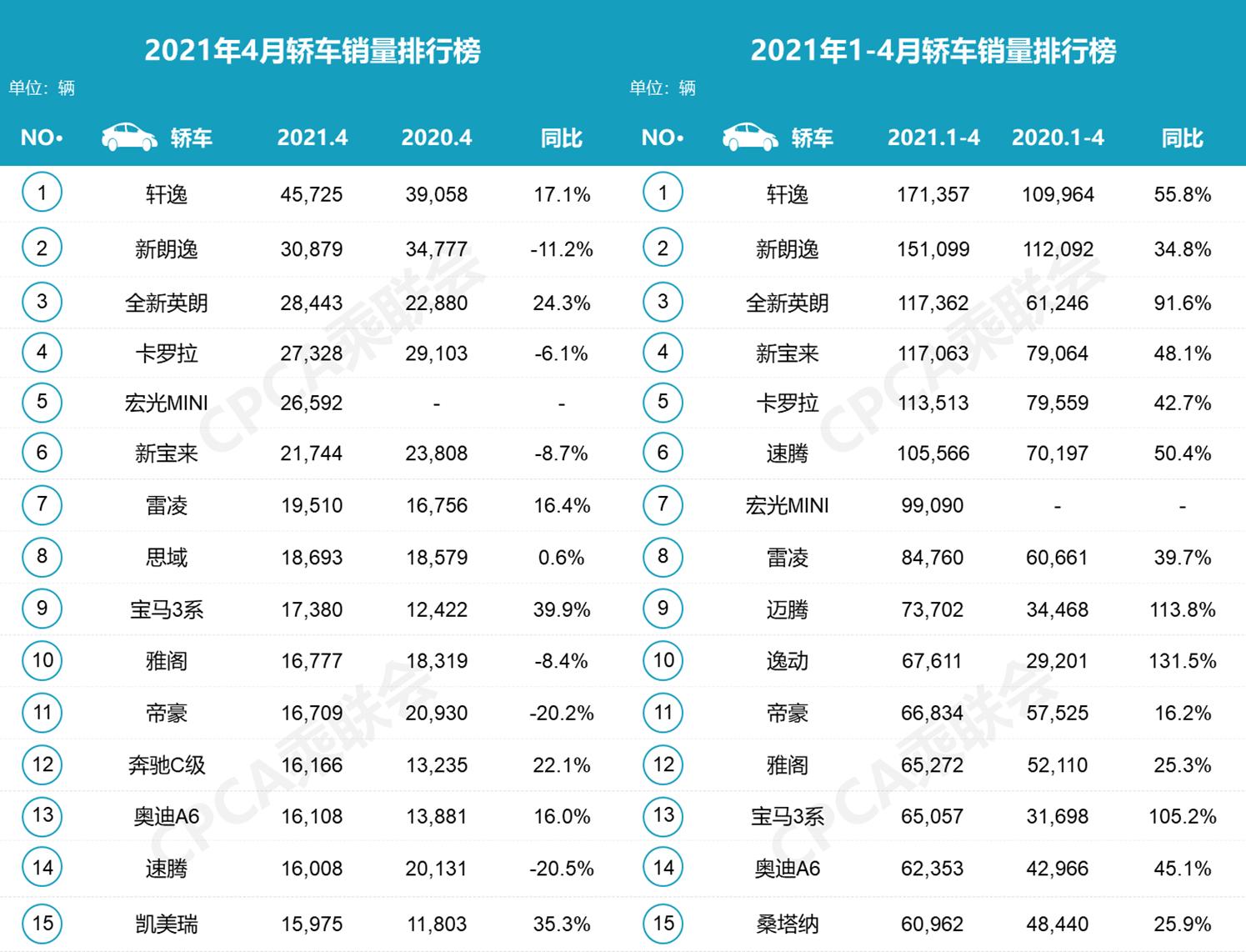 口碑最好的三排豪华车,速腾冠军跟八代思域怎么选