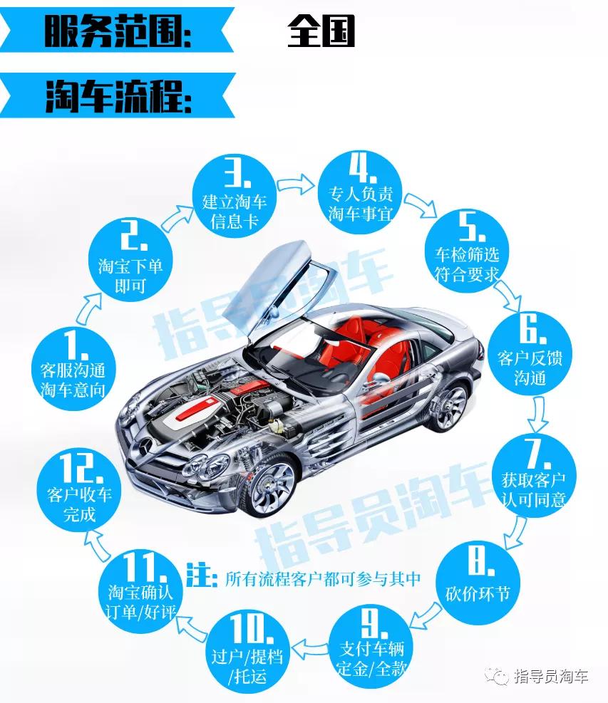 23万公里的道奇酷威,道奇酷威大型suv