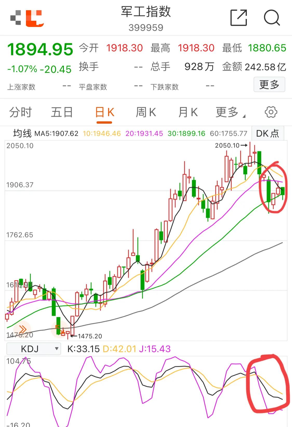 9.9号新能源军工白酒医疗顺周期半导体5G