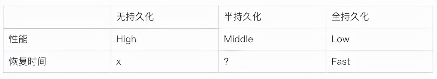 如何将一棵LSM-Tree塞进NVM