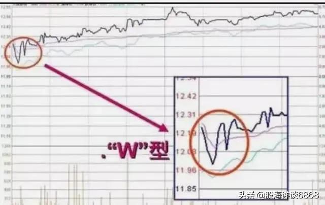 开盘预测股票全天走势法则,开盘前30分钟预知全天走势